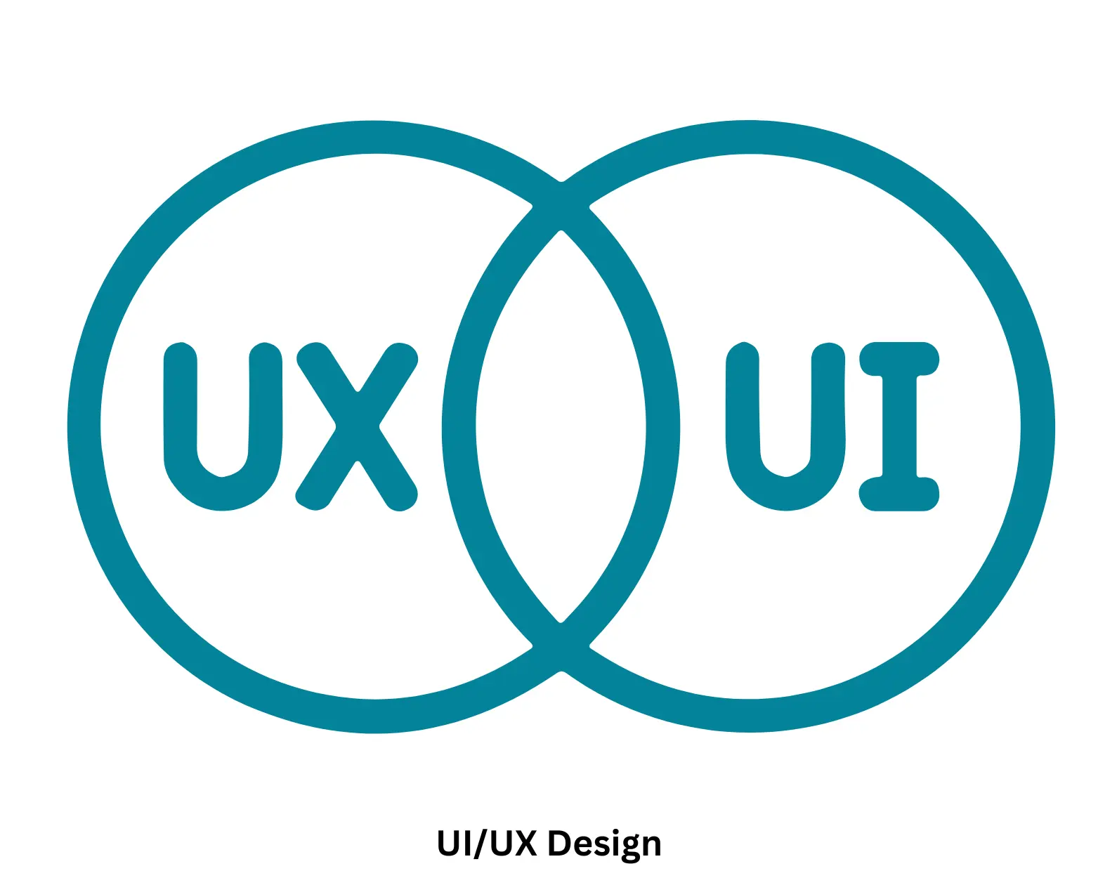 Strategy & Architecture